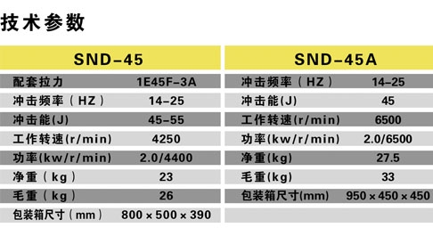 SND-45/45A手持式內燃搗固機技術(shù)參數