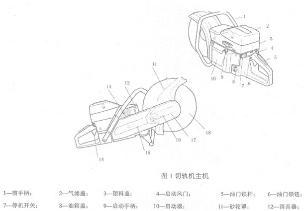 內燃鋼軌鋸軌機汽油機