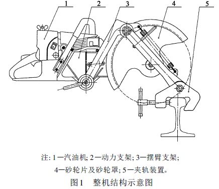 便攜式內燃鋸軌機的結構(圖)